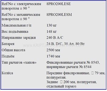 Технические характеристики электромеханического подъёмника рулонов PRO200LE